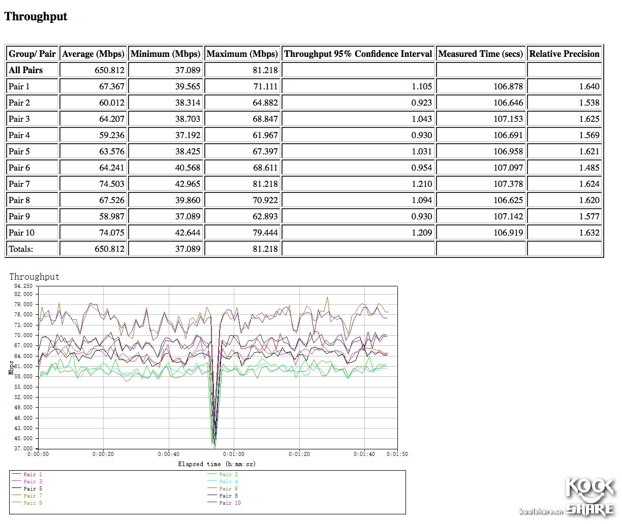 googlewifi璇勬祴,googlewifi鎷嗘満鏁欑▼