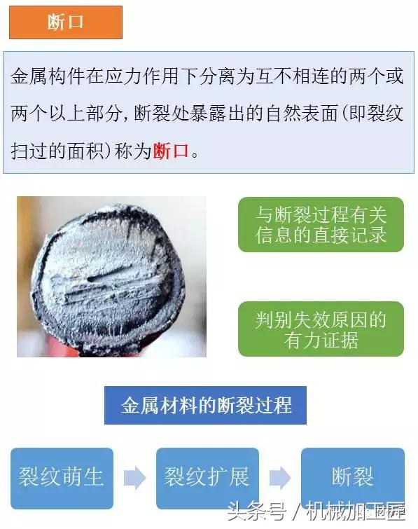 材料表面裂纹分析,常见材料断口图
