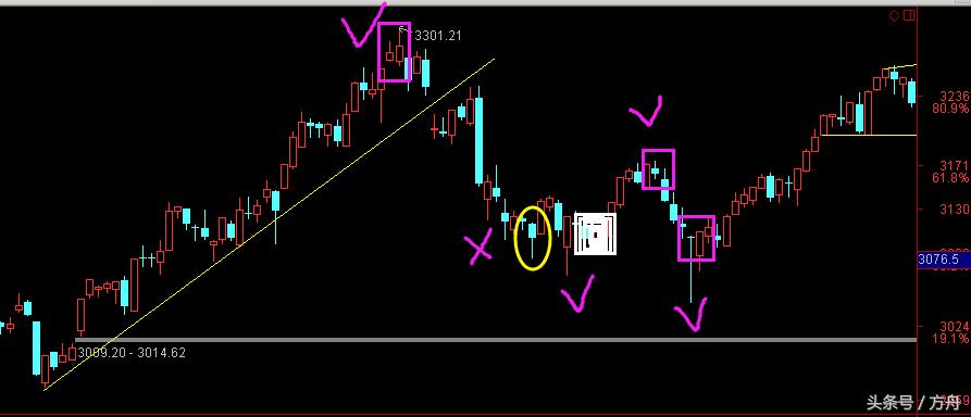 股票基础课程教学,股票入门基础知识678
