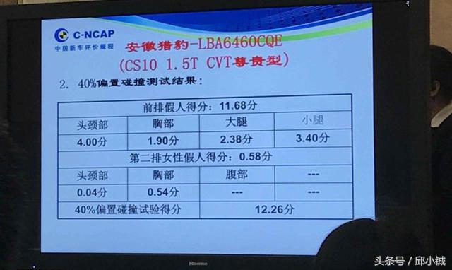 猎豹cs10曾经的销量,猎豹cs10碰撞测试全集