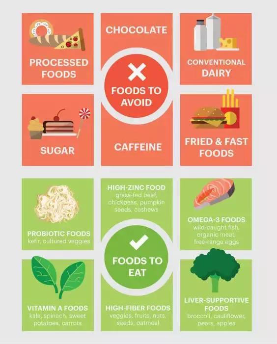 每次姨妈期间长痘痘怎么调理,姨妈痘反复怎么祛痘印