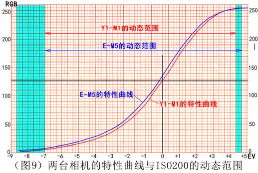 小蚁微单m1现在839元值得入手吗,小蚁m1相当于什么相机