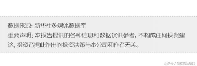 金融气象站：行情强势依旧有色充当先锋