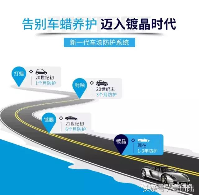打蜡封釉镀膜镀晶到底有什么区别,汽车镀膜镀晶封釉打蜡车衣的区别
