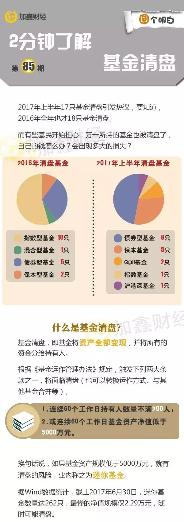 基金清盘了散户钱会退回来吗,基金清盘退市基金的钱怎么办
