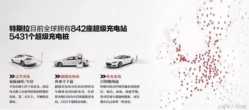 特斯拉如何颠覆传统车企,没有造车经验国产电动车