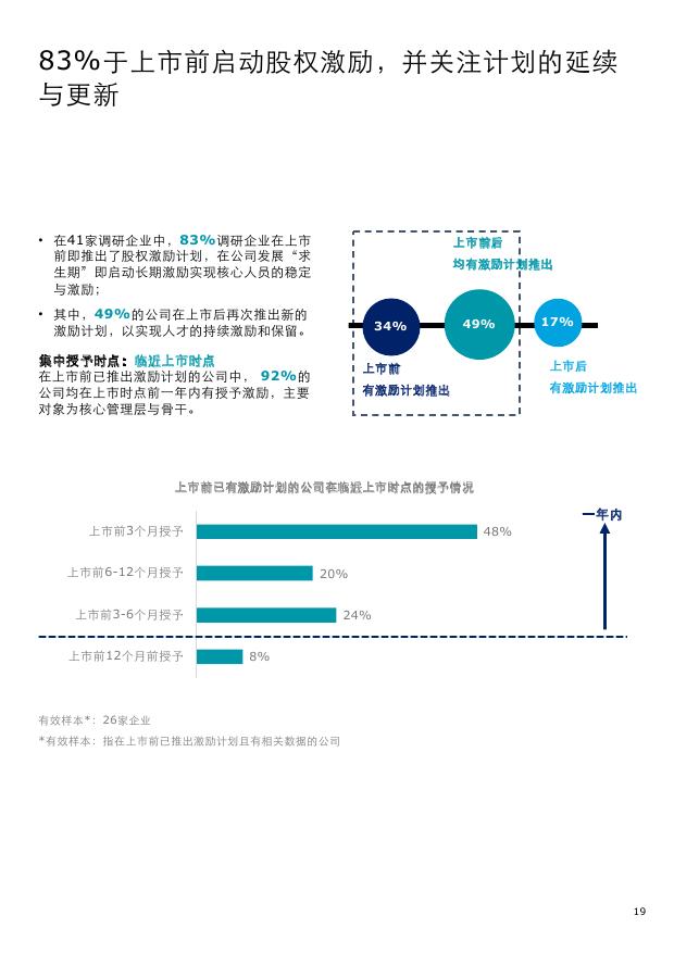 德勤中国新股预测,德勤2019发展趋势