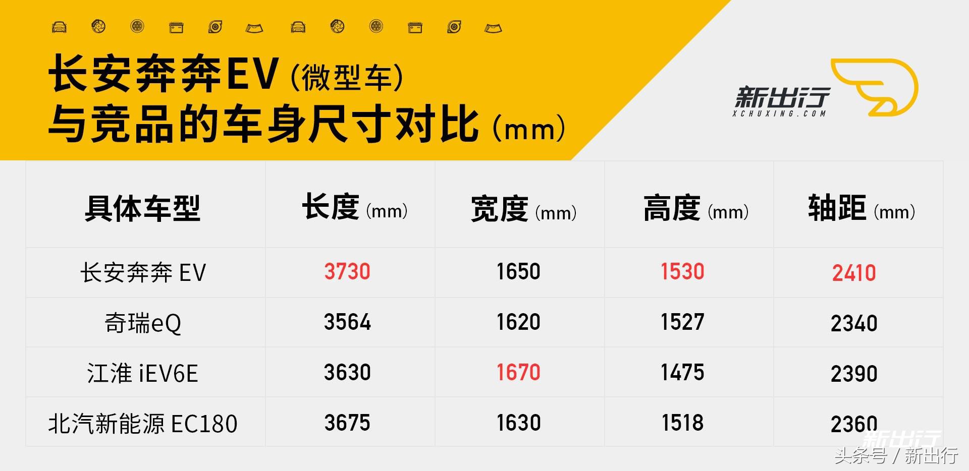 奔奔ev沉浸式体验,试驾奔奔ev视频