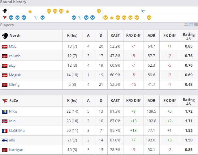 tyloocsgo比赛完整版,csgo17年eslone