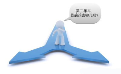 纯干货|献给小白的完整购车宝典