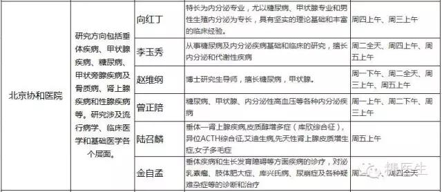 上海内分泌科哪家医院比较好,省立医院内分泌科哪个医生好