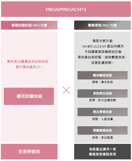 美白淡斑医学产品,美白淡斑全套