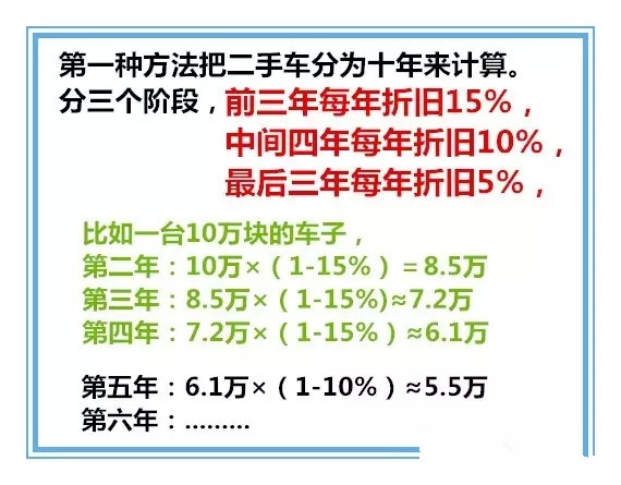 二手车怎么卖才赚钱,二手车买卖手续及流程
