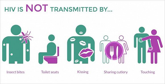 加拿大为艾滋药物特鲁瓦达（Truvada）大开绿灯减少HIV感染高达99%