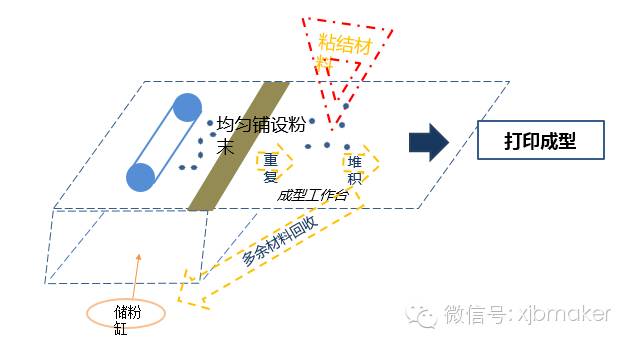 3d打印高端装备制造,精密制造业深度报告