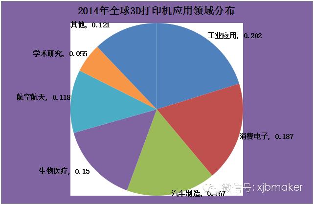3d打印高端装备制造,精密制造业深度报告