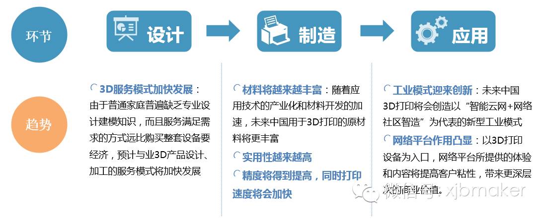 3d打印高端装备制造,精密制造业深度报告