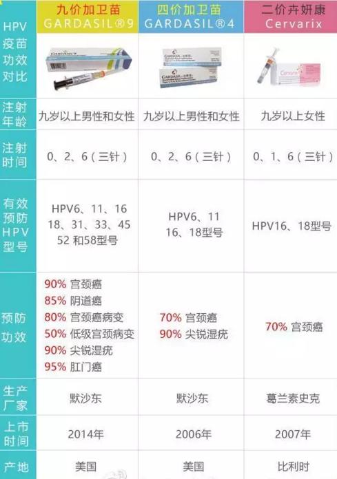 昆明哪里可以打四价宫颈癌疫苗,昆明哪里可以打九价宫颈癌疫苗