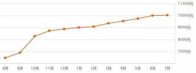 再掀风云后续,郑州第三次土拍中止地块