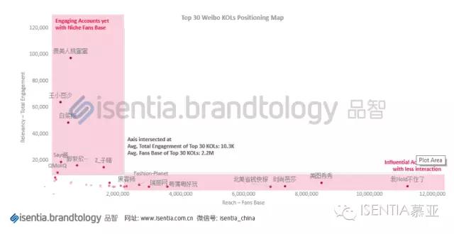 Isentia社交媒体营销分析案例:YSL星辰霸屏事件解析