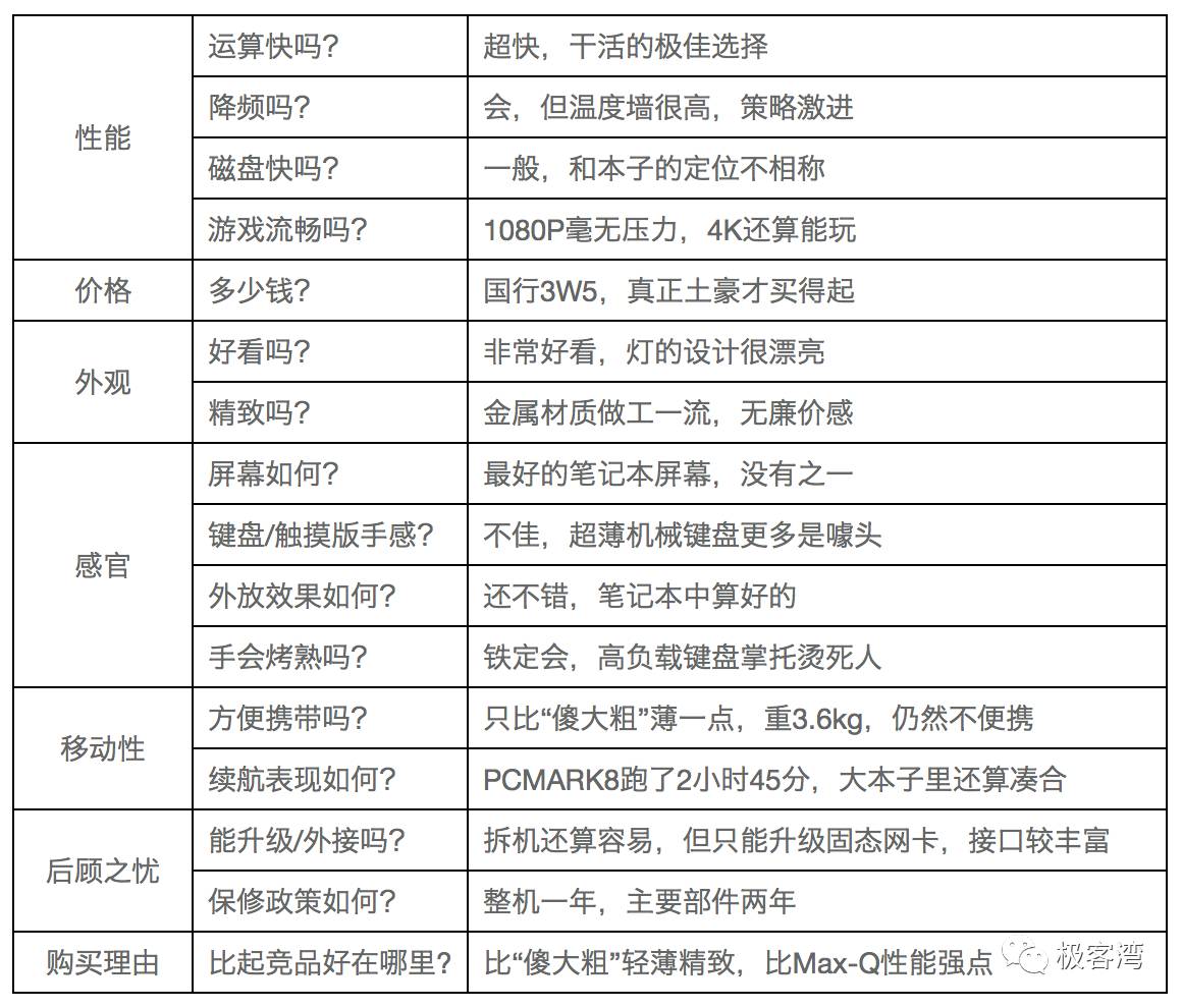 雷蛇blade1080,雷蛇blade系列笔记本
