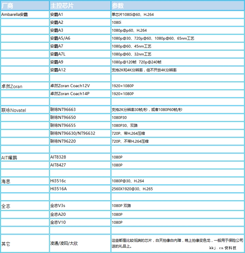 小蚁智能行车记录仪使用说明书,小蚁行车记录仪1015测评