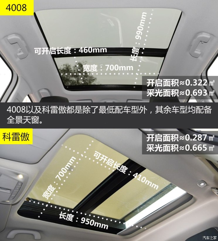 标致408和雷诺科雷傲哪个好,科雷傲对比4008