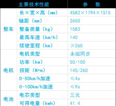 深度试驾北汽新能源eu5,北汽eu260试驾第一视角