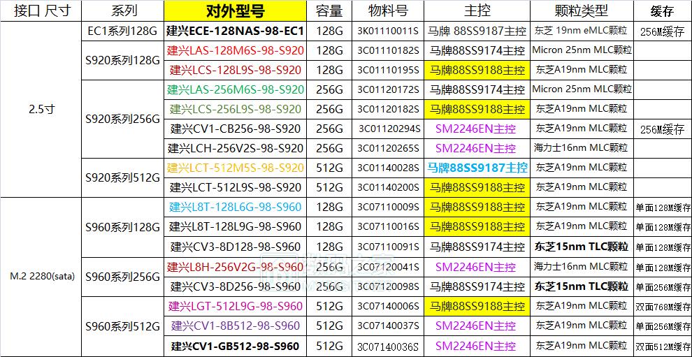 哪些牌子的硬盘不要买,为什么固态硬盘那么多杂牌