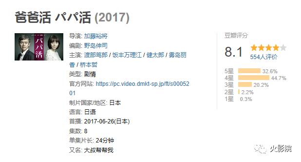 这种援助交际太不一样了！8.1分日剧大叔萝莉恋还能这么拍？