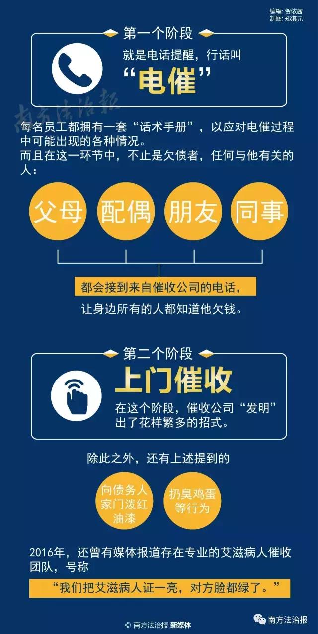 揭秘讨债公司,催收公司哪些靠谱