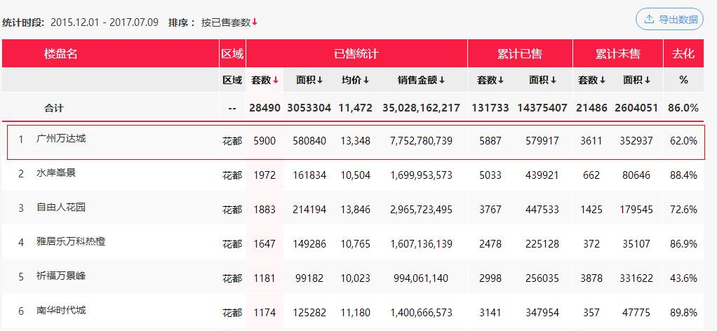 万达甩卖的地产有哪些,万达为什么要卖万达城