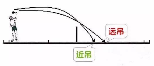 如何练就球粘手,练就稳定的中投