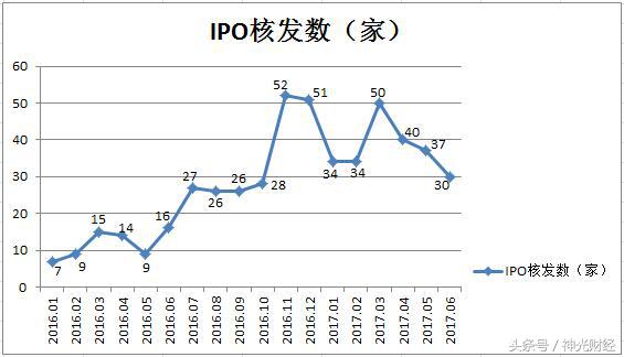 近500亿解禁股,解禁市值超600亿