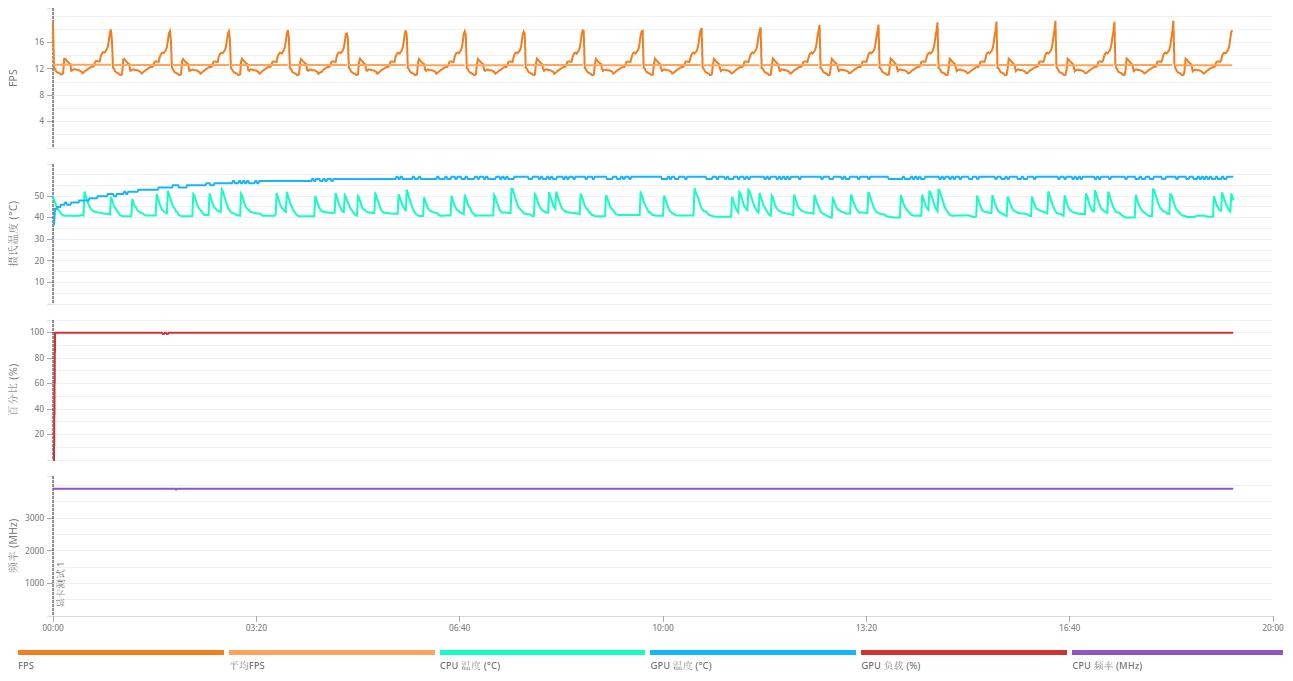 七彩虹igame1060烈焰战神u-3gd5,七彩虹igame970烈焰战神u定制版