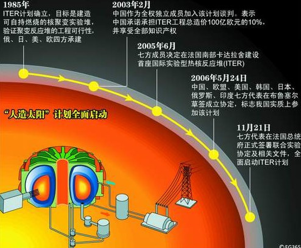 中国一款装备解决人类恒久问题,美日等西方国家一直没能找到答案,希望与中国一起共同研发生产