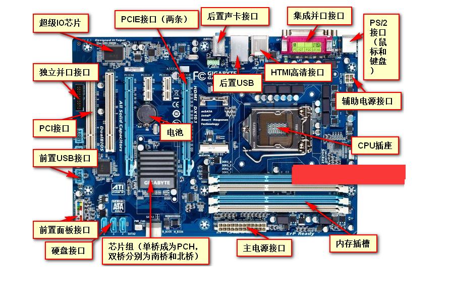 主板usb3.0接口插槽,台式机电脑主板型号讲解