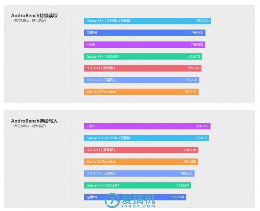 htcu11和三星s8哪个好,htcu11三星s8拍照对比
