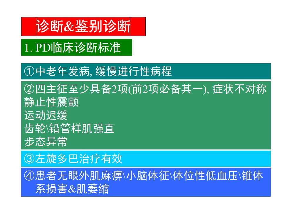 多图详解帕金森及运动障碍性疾病|关于帕金森最全的一个课件