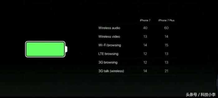 iphone7现在还可以正常使用吗,iphone7用一天感受