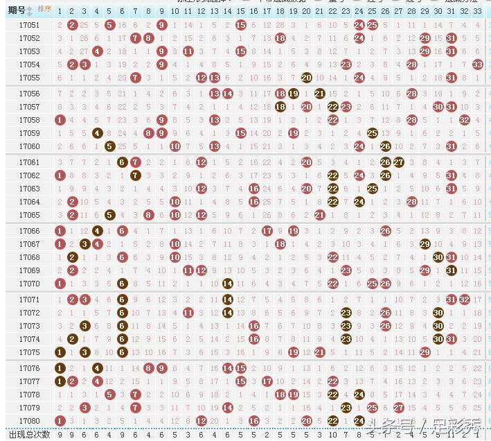 双色球081期独胆英雄推荐红球三区激情大爆发，您还不坐享其成啊？