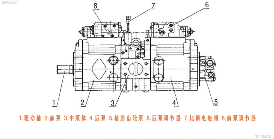 安装泵难点,安装新液压泵注意哪些