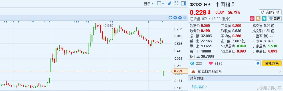 吴小平炒股技术,吴小平股市讲座最新视频