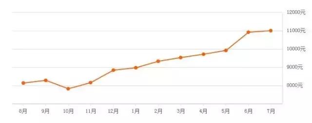 宁波杭州湾卓越蔚蓝2020年房价,宁波鄞州区100个成熟小区房价统计