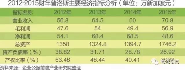 中国物流收购普洛斯,普洛斯旗下物流公司