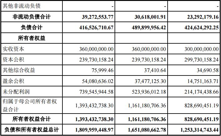 明日新股申购建议分析金融界,明日申购新股分析