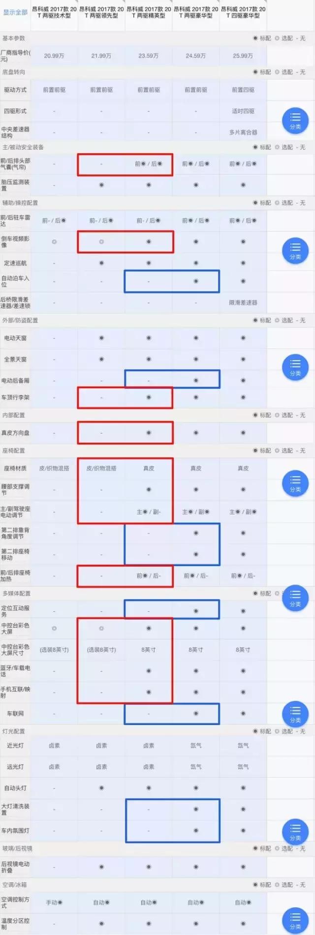 17年迈腾和17年昂科威怎么选,昂首信眉