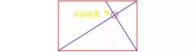 不会拍照的男朋友,男朋友不会照相的技巧