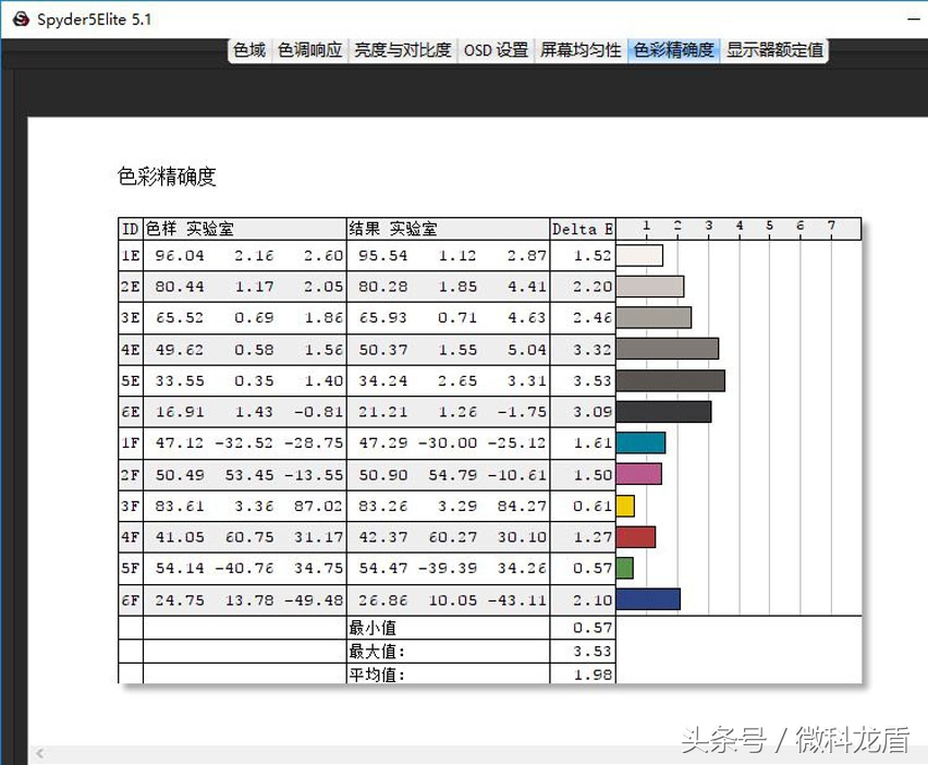 商务设计游戏两不务MSI银色战舰PE627RD-1251CN评测