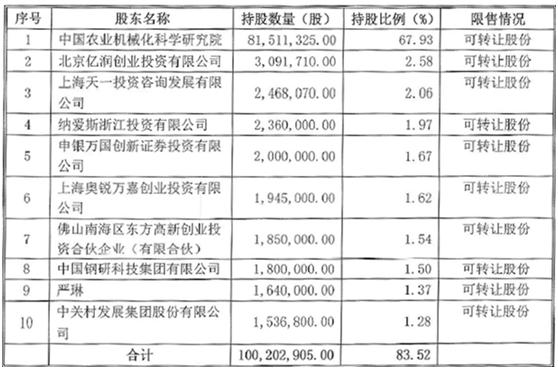 st现代股票,st现代股票行情走势